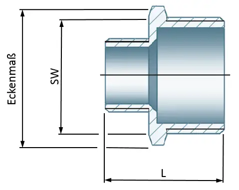 Dimensions and Weights