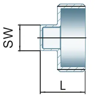 Dimensions and Weights