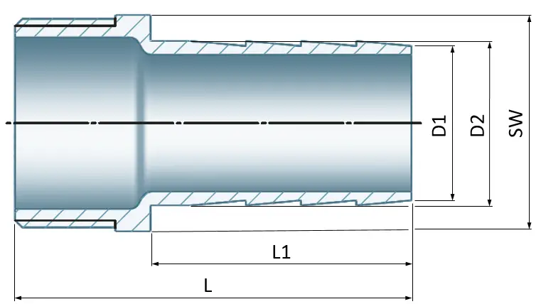 Dimensions and Weights