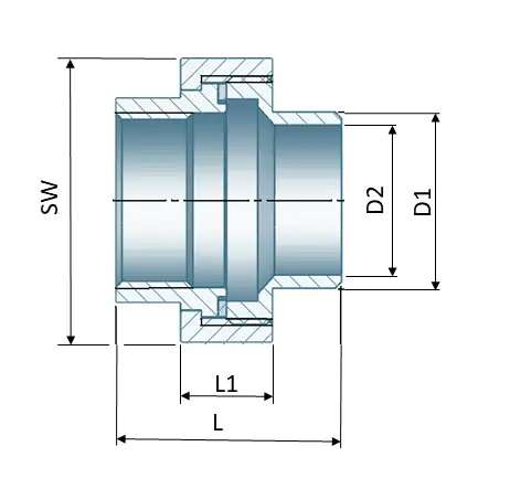 Dimensions and Weights